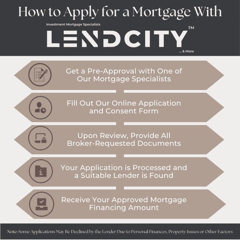 Apply for a Mortgage