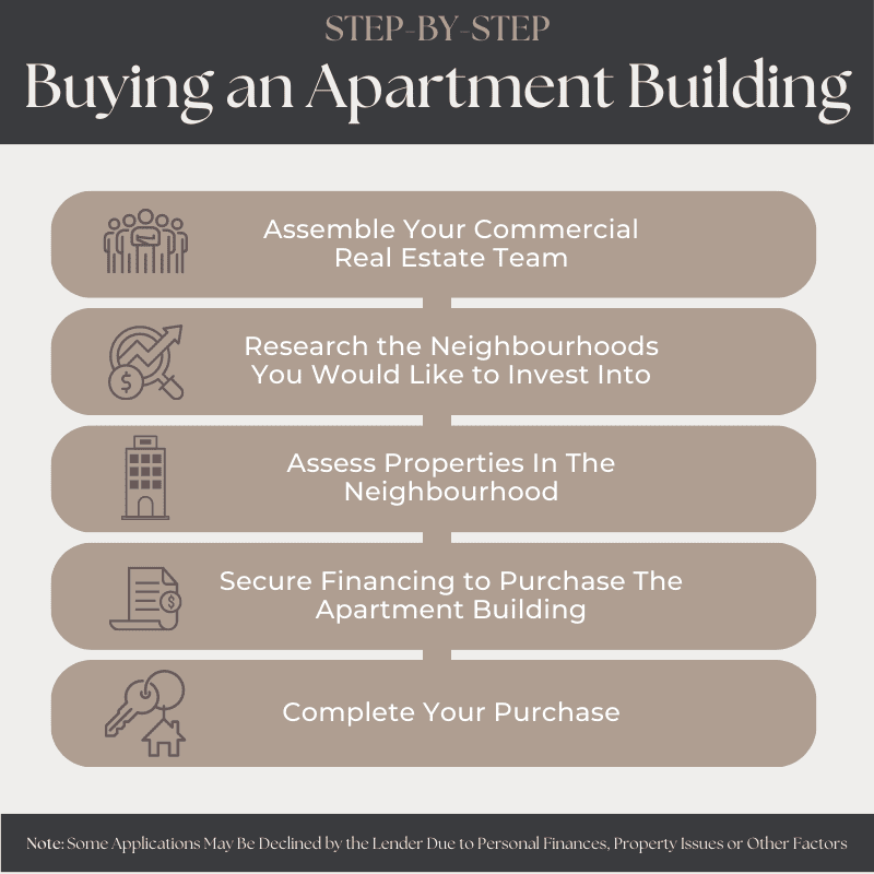 Owning an Apartment Building Process