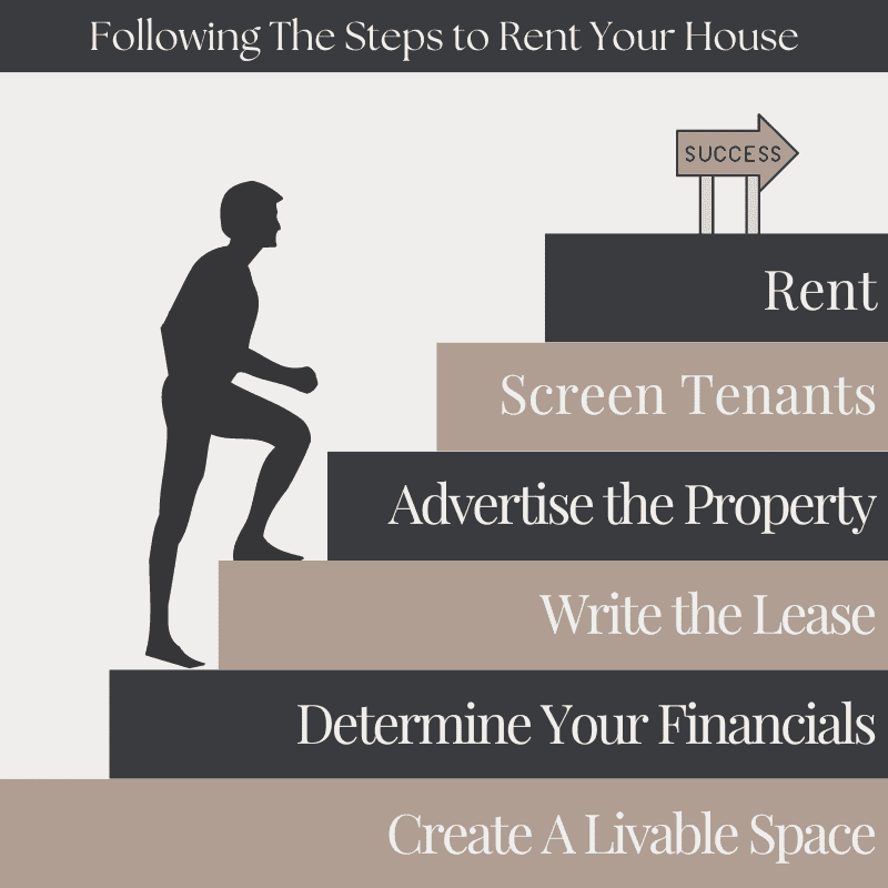 A guide to following the steps to renting your home.