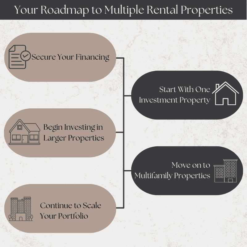 A simple five-step guide to help you learn how to buy multiple rental properties and grow your portfolio.