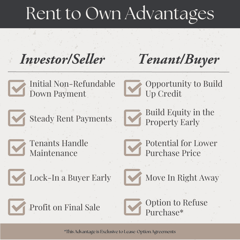 The Advantages of a Rent to Own Agreement for Both Parties