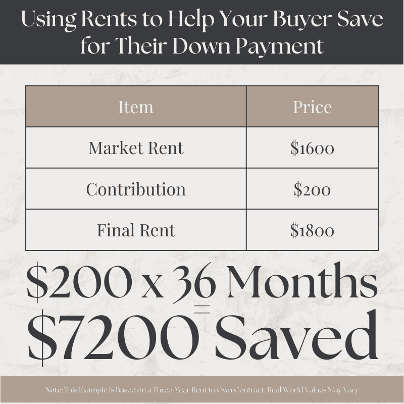 Using Rents to Help Your Buyer Save for Their Down Payment During a Rent to Own Agreement