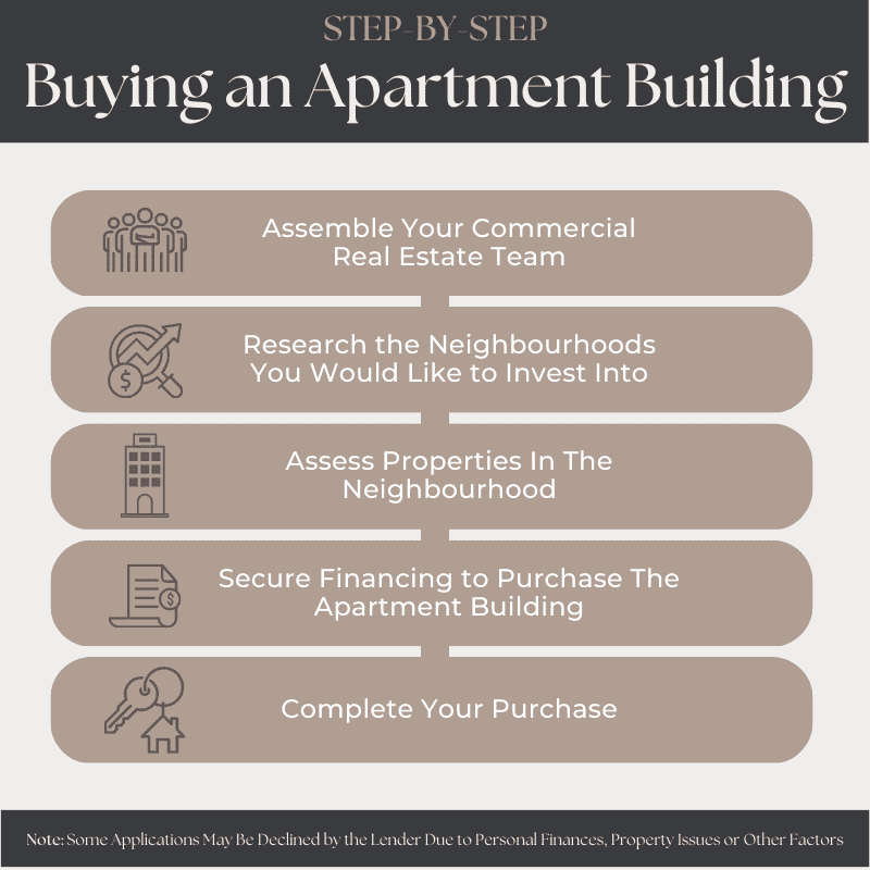A Five-Step Guide to Buying an Apartment Building