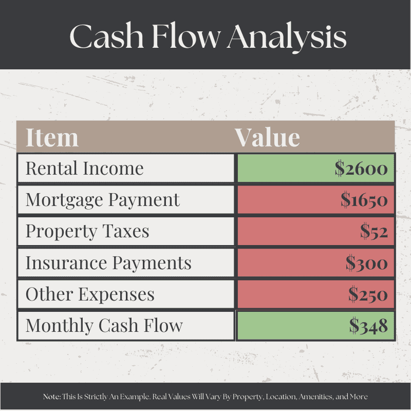 An Example of a Rental Property Cash Flow Analysis
