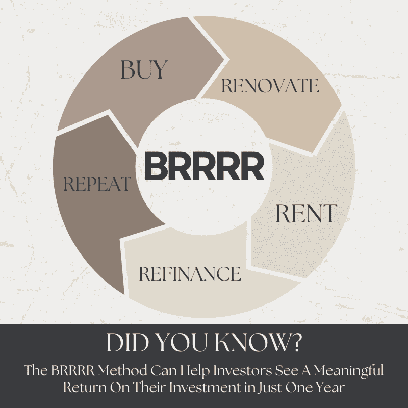 BRRRR - Buy, Renovate, Rent, Refinance, Repeat